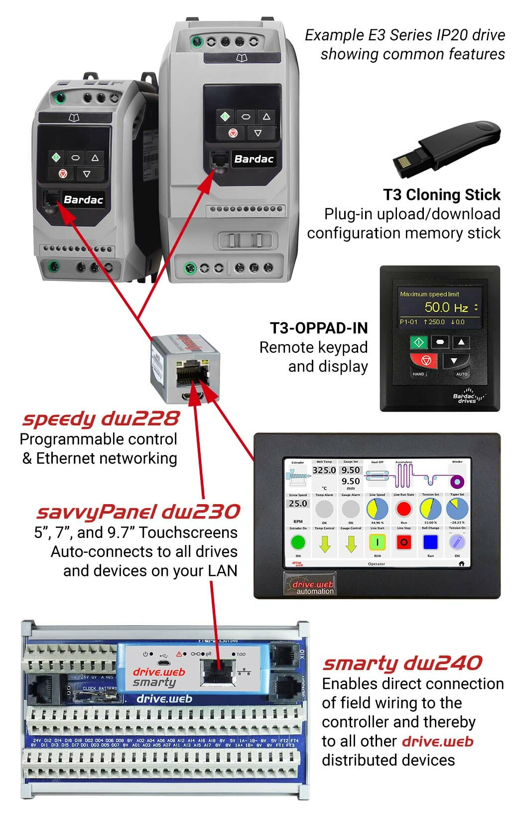 E3 Series connects to drive.web