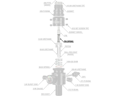 Ninja Pin Spring