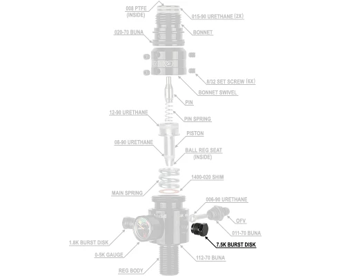 Ninja 7.5K PRO Burst Disk
