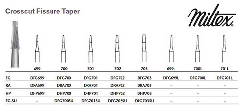 Miltex Carbide Surgical Bur, FG #703 Crosscut Fissure Tapered 10/pack Miltex Carbide Surgical Bur, FG #703 Crosscut Fissure Tapered 10/pack