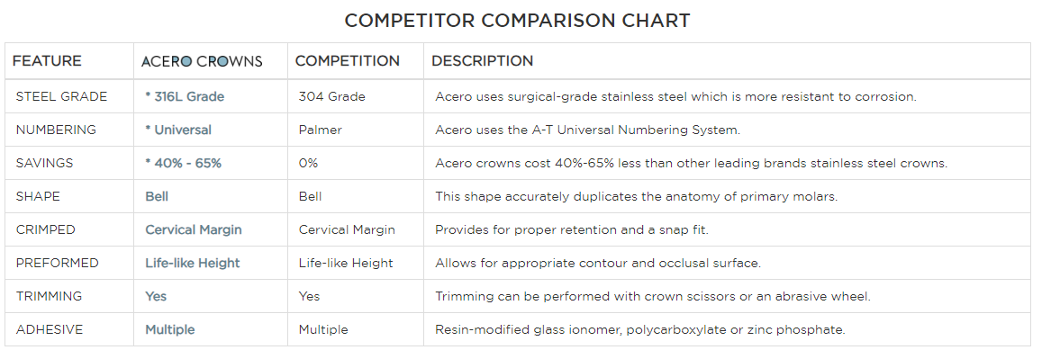 acero-competitors-comparison.png