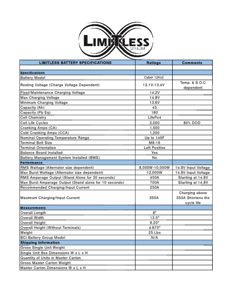Cyber 12K V2 45AH Limitless Lithium - Limitless Lithium