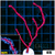 Red Branching Gorgonia