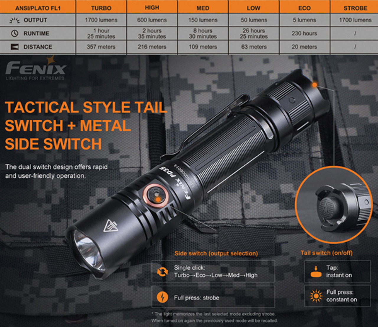 LED FLASHLIGHT - DELUXA MILITARY TORCH