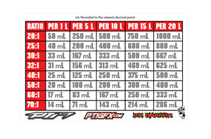 A decal that shows fuel to oil ratios for dirt bikes