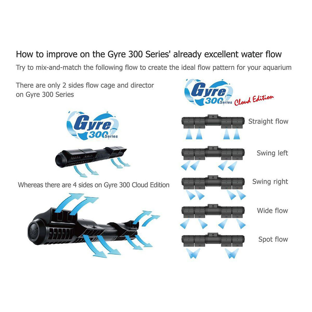Gyre XF350 Cloud Edition - Double Package (2 x 5280 GPH) - Maxspect