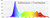 Spectrum Freshwater