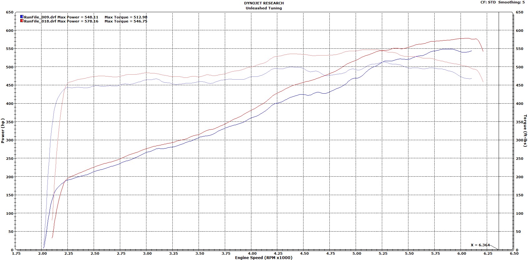 Unleashed Dodge Viper Dyno Sheet