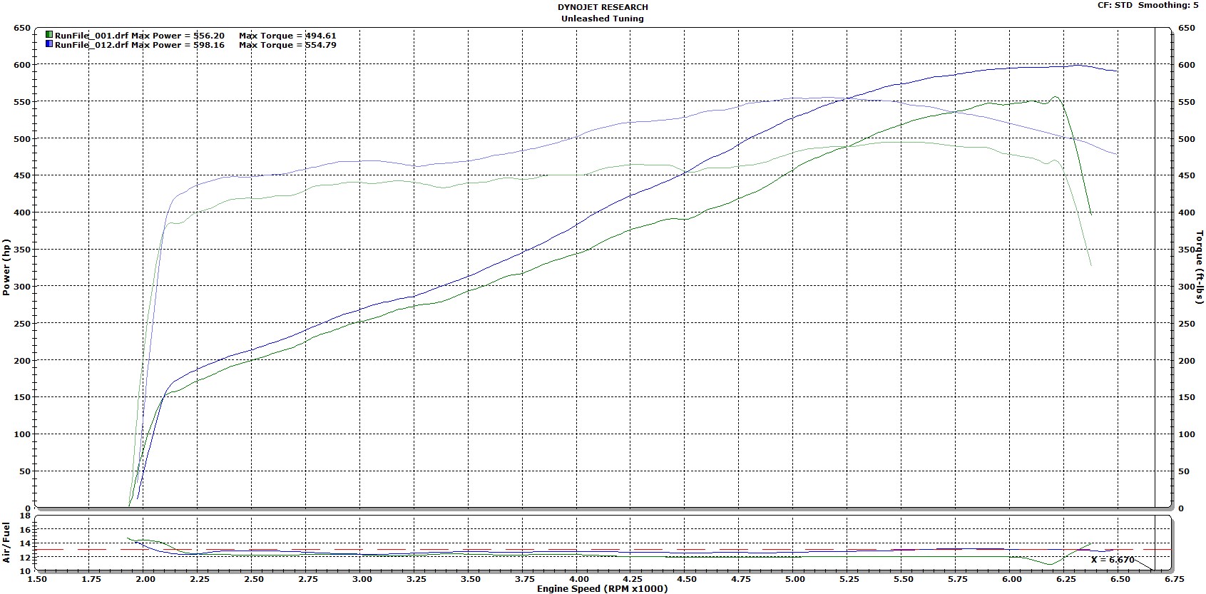 Dodge Viper Dyno Sheet