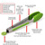 Versatile 3-Piece Silicone Kitchen & BBQ Food Clip Set