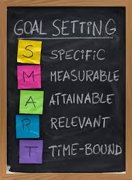 Image result for Goal Setting