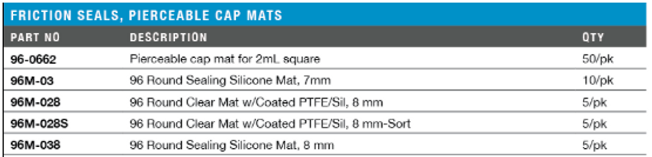 96M-03 - 96 Round Sealing Silicone Mat w/PTFE spray, 7mm, 10/pk
