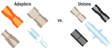 What Is the Difference Between a Union and an Adapter in HPLC?