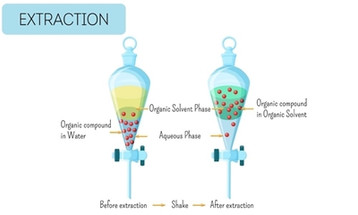 What Is the Difference Between Liquid Liquid Extraction and Supported Liquid Extraction?