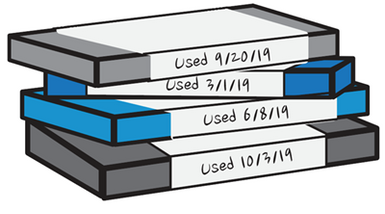 How To Regenerate a C18 HPLC Column