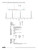 Chromatogram Chromatogram