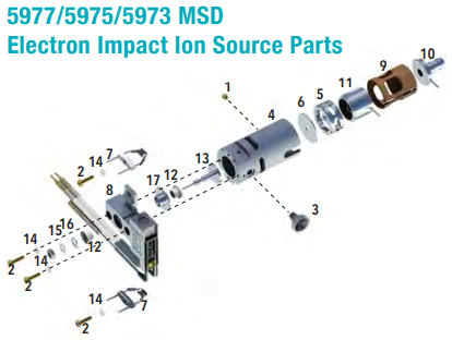 Agilent Electron Impact (EI) Ion Source diagram showing item numbers