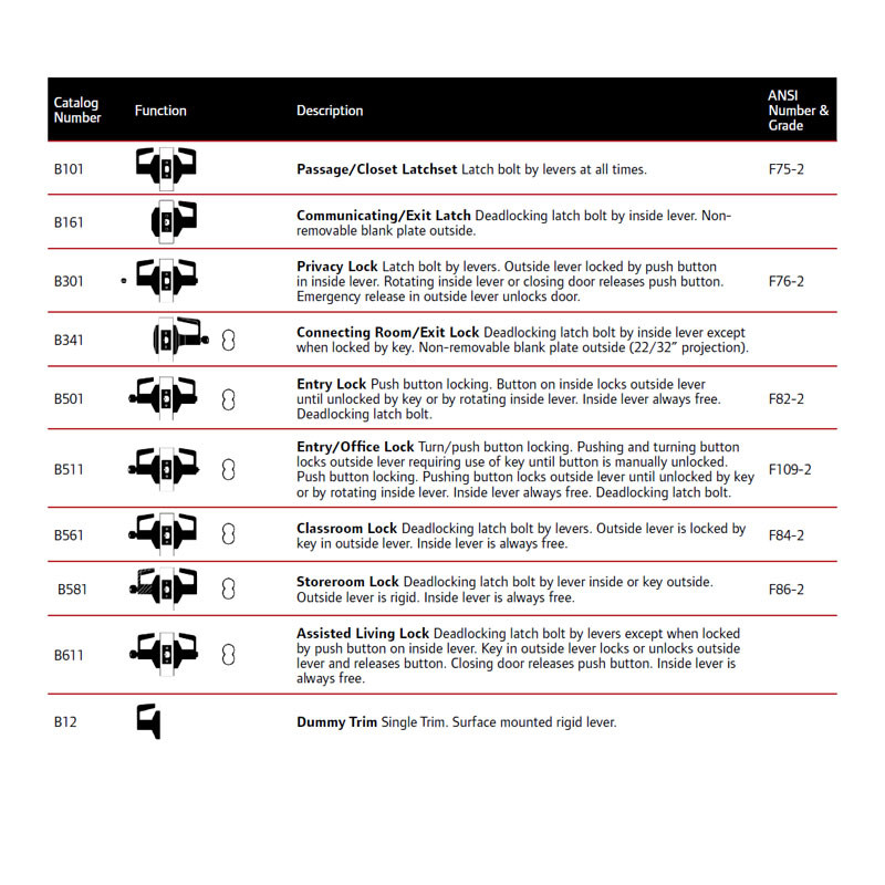 Falcon B Series Grade 2 Dane Door Lever - Function