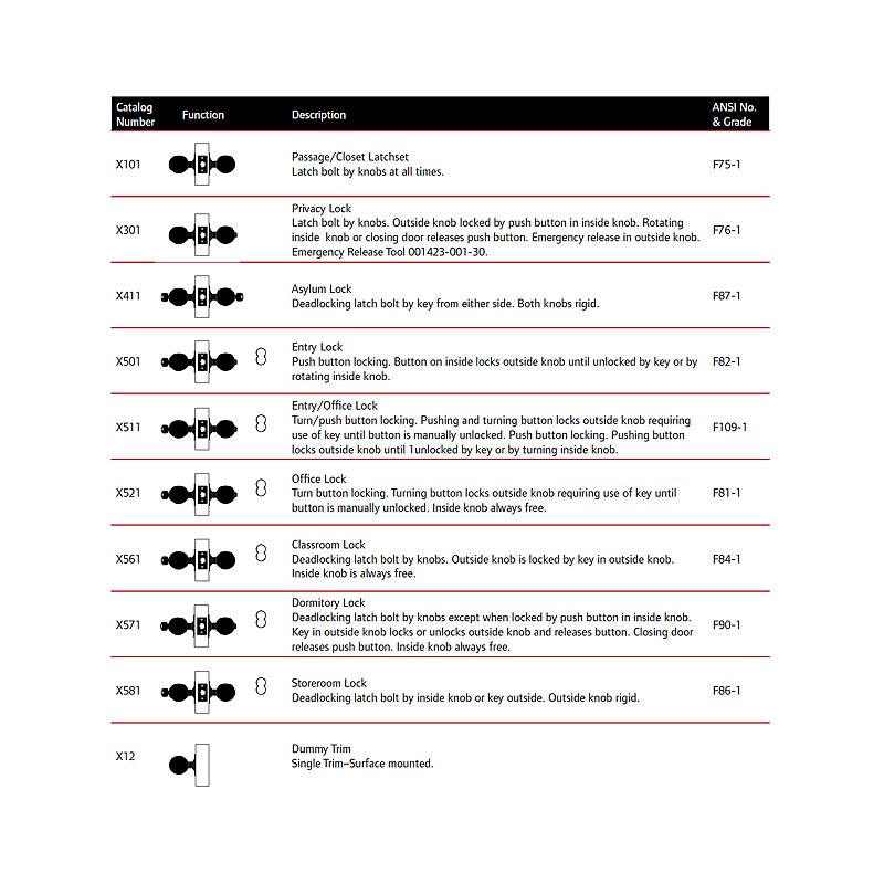 Falcon X Series Grade 1 Heavy Duty Elite Gala Door Knob - Function