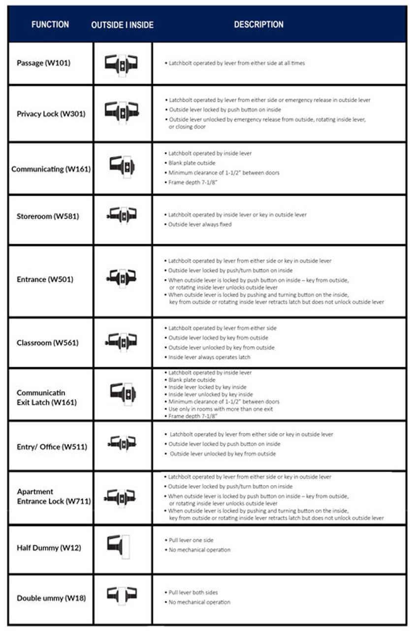 Falcon W Series Grade 2 Quantum Door Lever