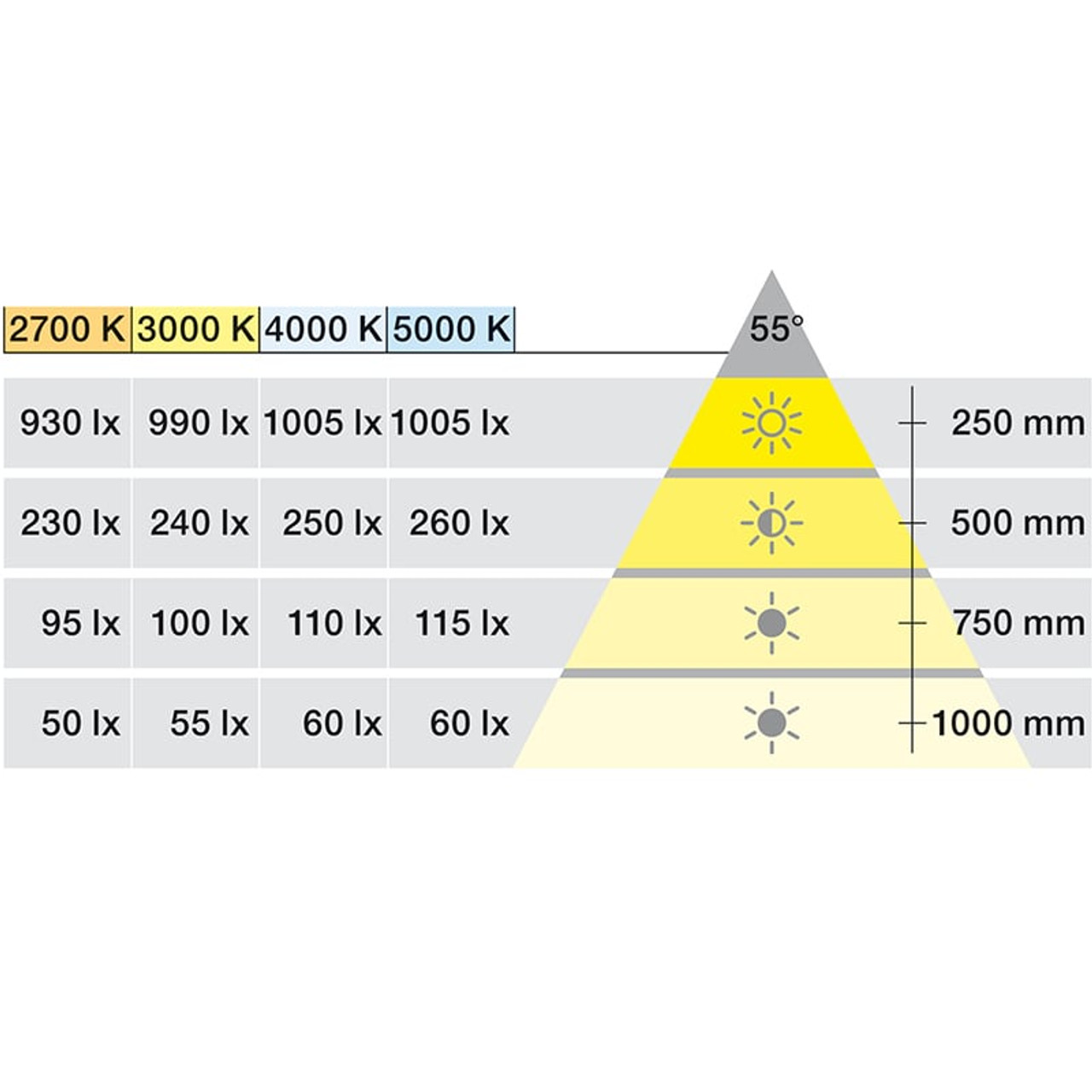 Loox5 LED Modular Puck Light 2090 Monochrome 12V - Color Temp