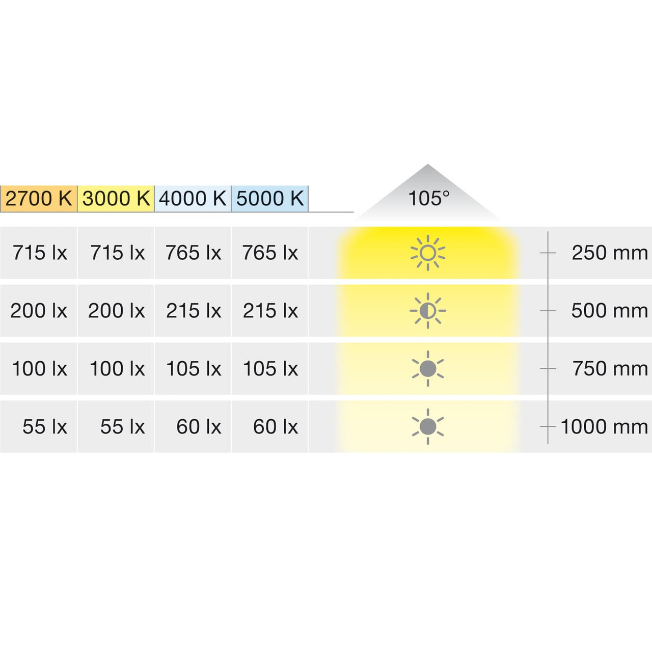 Loox5 Low Profile LED Puck Light 3035 Monochrome 24V - Color Temp
