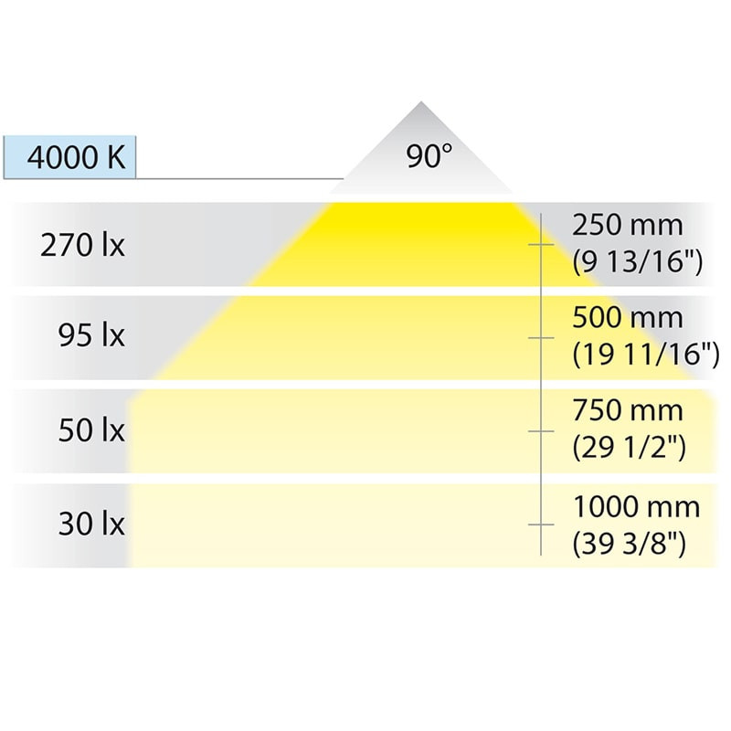 Loox Rechargeable Square LED 9004 Puck Light with Motion Sensor - Color Temp