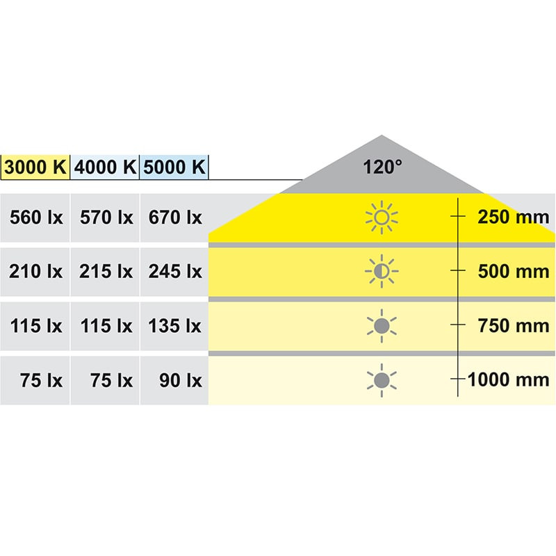 Loox5 LED Modular Puck Light 2047 Monochrome 12V - Color Temp