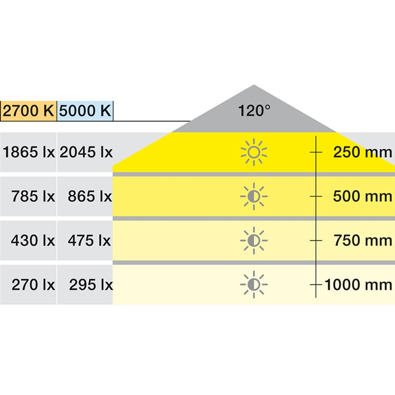 Loox5 Flexible LED Light Strip 3047 Multi White 24V Cut to Length - Color Temp