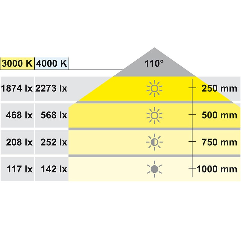 Loox5 Low Profile LED Puck Light 3023 Monochrome 24V - Color Temp