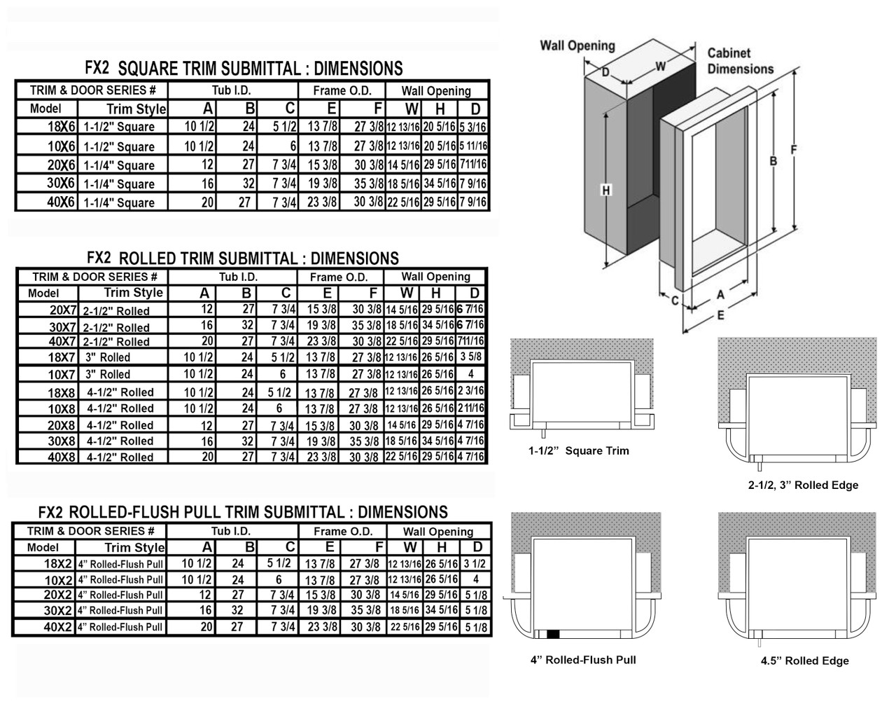 Semi-Recessed Fire Extinguisher Cabinet - Panorama JL Industries
