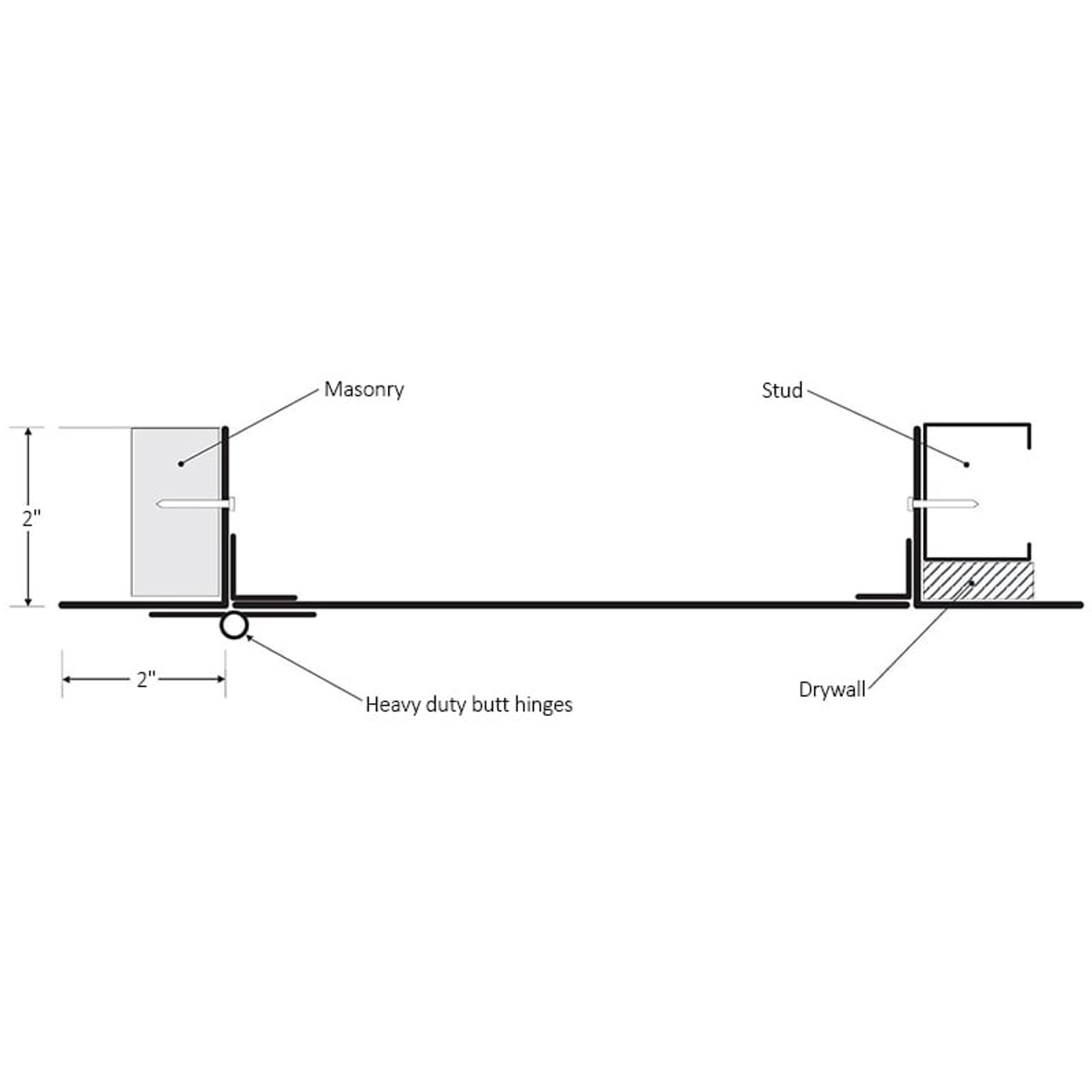 High Security Access Door - 2" Exposed Flange - Cendrex - Spec Sheet 