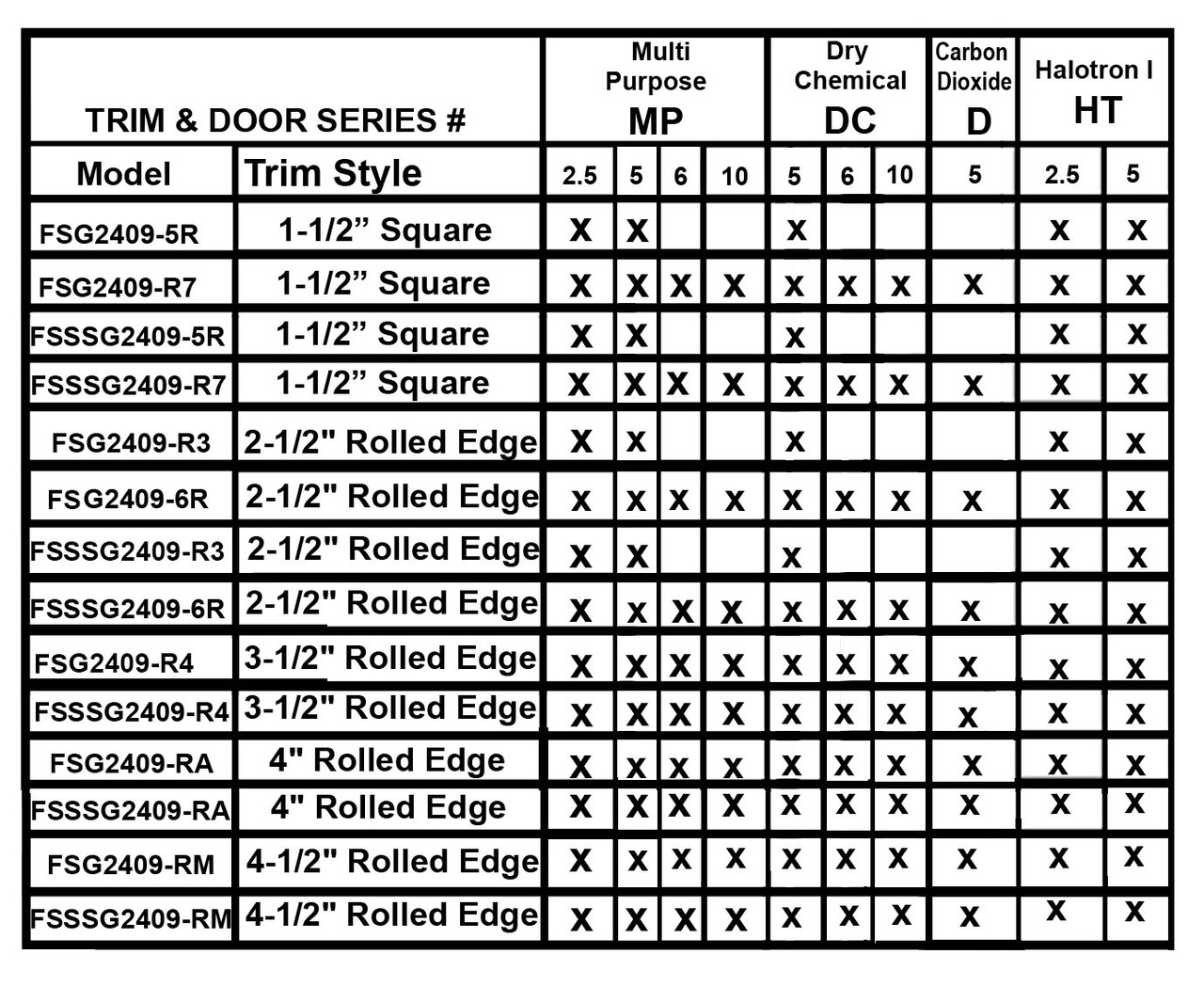 Semi-Recessed Fire Rated Extinguisher Cabinet - Larsen Gemini Series - Extinguisher-Compatibility