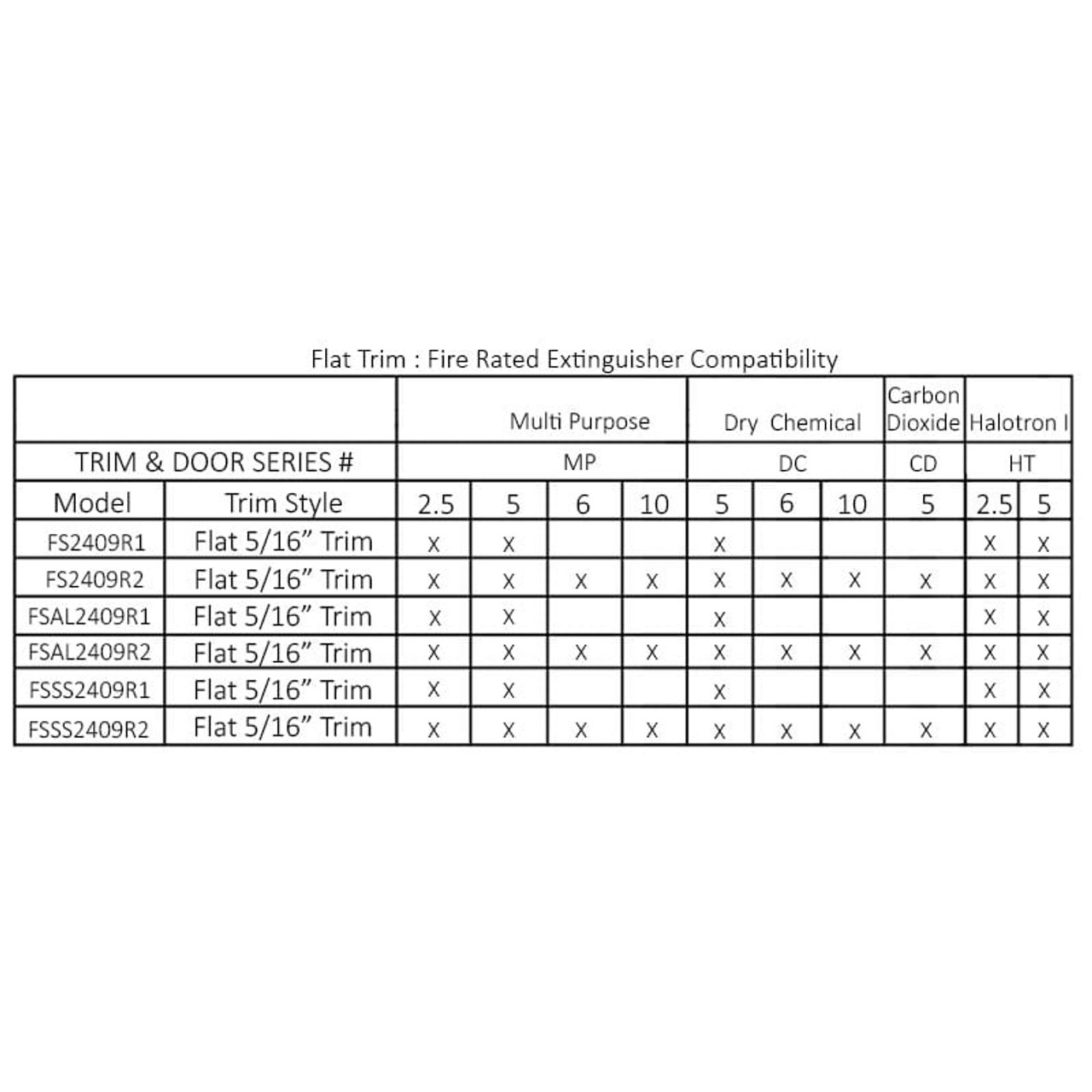 Recessed Fire Rated Extinguisher Cabinet - Larsen Architectural Series - Fire Extinguisher Compatibility