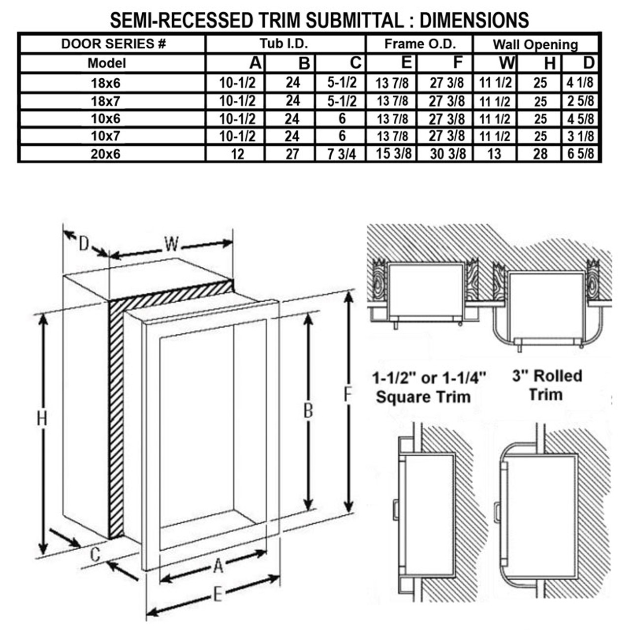 Semi-Recessed Fire Extinguisher Cabinet - Cavalier JL Industries - Submittal