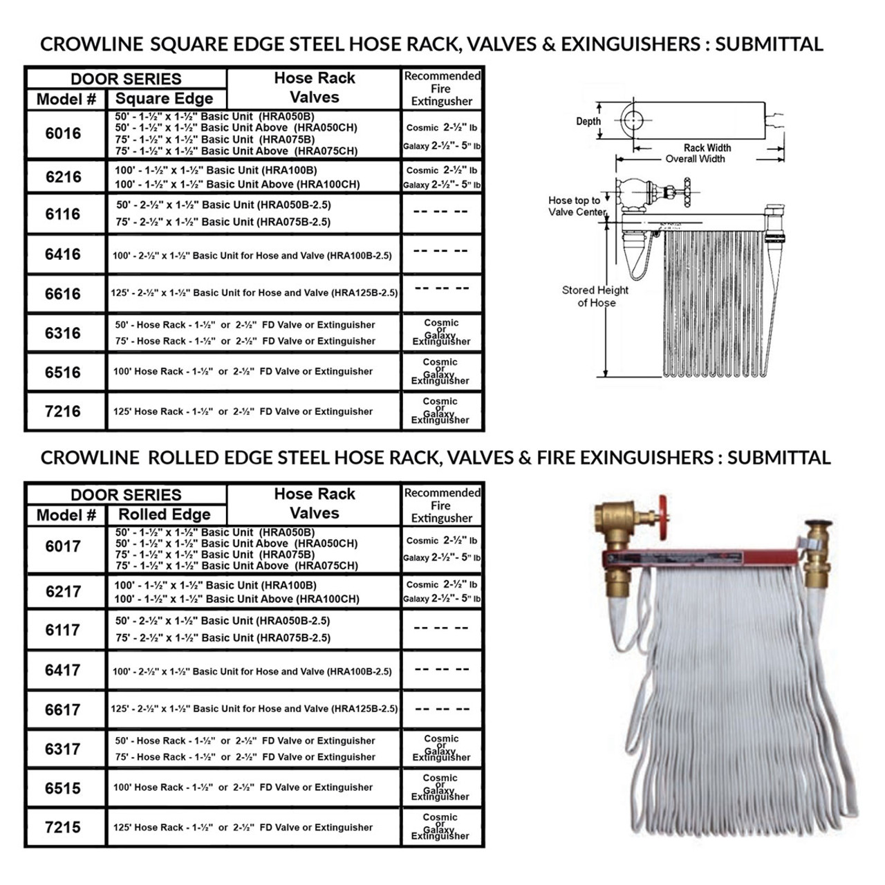 Semi-Recessed Steel Fire Extinguisher and Hose Cabinet - Crownline JL Industries - Fire Hose Rack Assembly