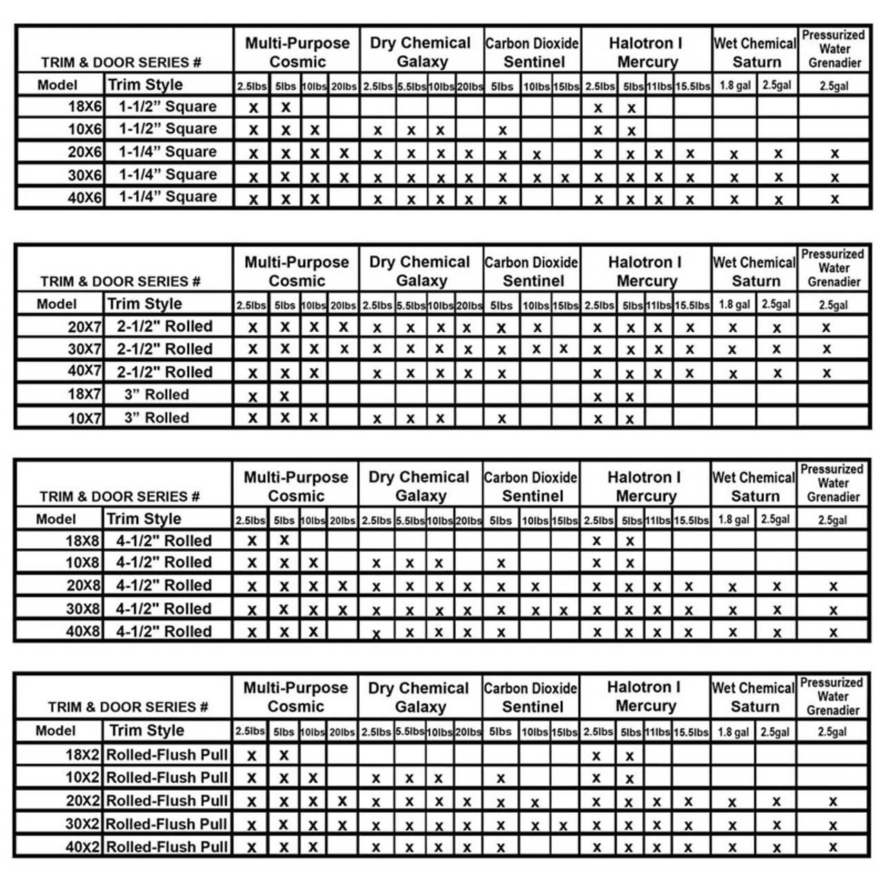 Semi-Recessed Fire Rated Extinguisher Cabinet - Panorama JL Industries - Fire Extinguisher Compatibility