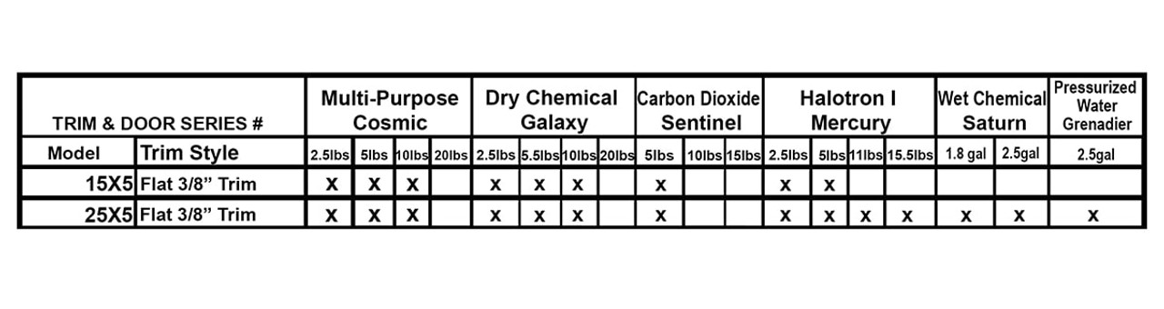 Recessed Fire Rated Extinguisher Cabinet - Clear Vu JL Industries - Fire Extinguisher Compatibility
