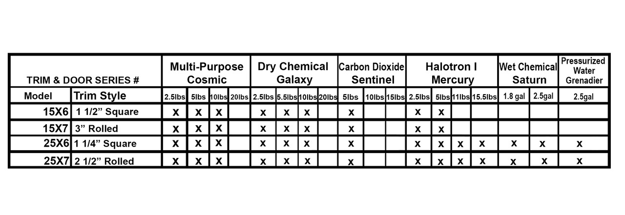 Semi-Recessed Fire Rated Extinguisher Cabinet - Clear Vu JL Industries - Fire Extinguisher Compatibility