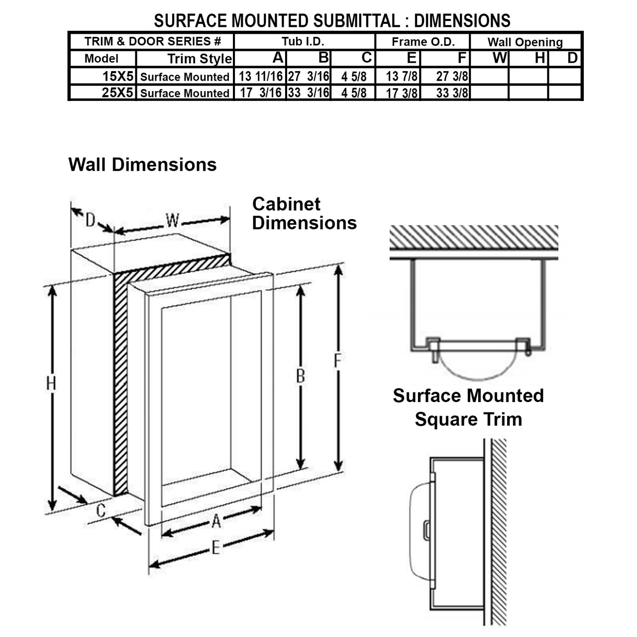 Surface Mounted Extinguisher Cabinet - Clear Vu JL Industries - Submittal