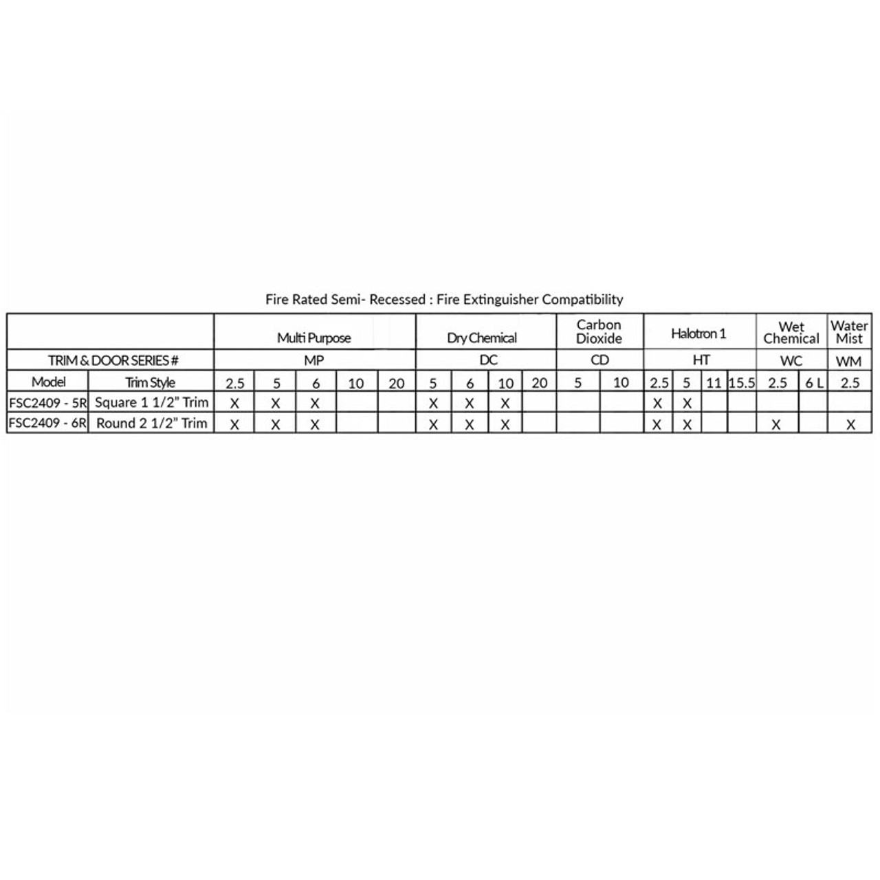 Semi-Recessed Fire Rated Extinguisher Cabinet - Larsen Cameo Series -  Fire Extinguisher Compatibility