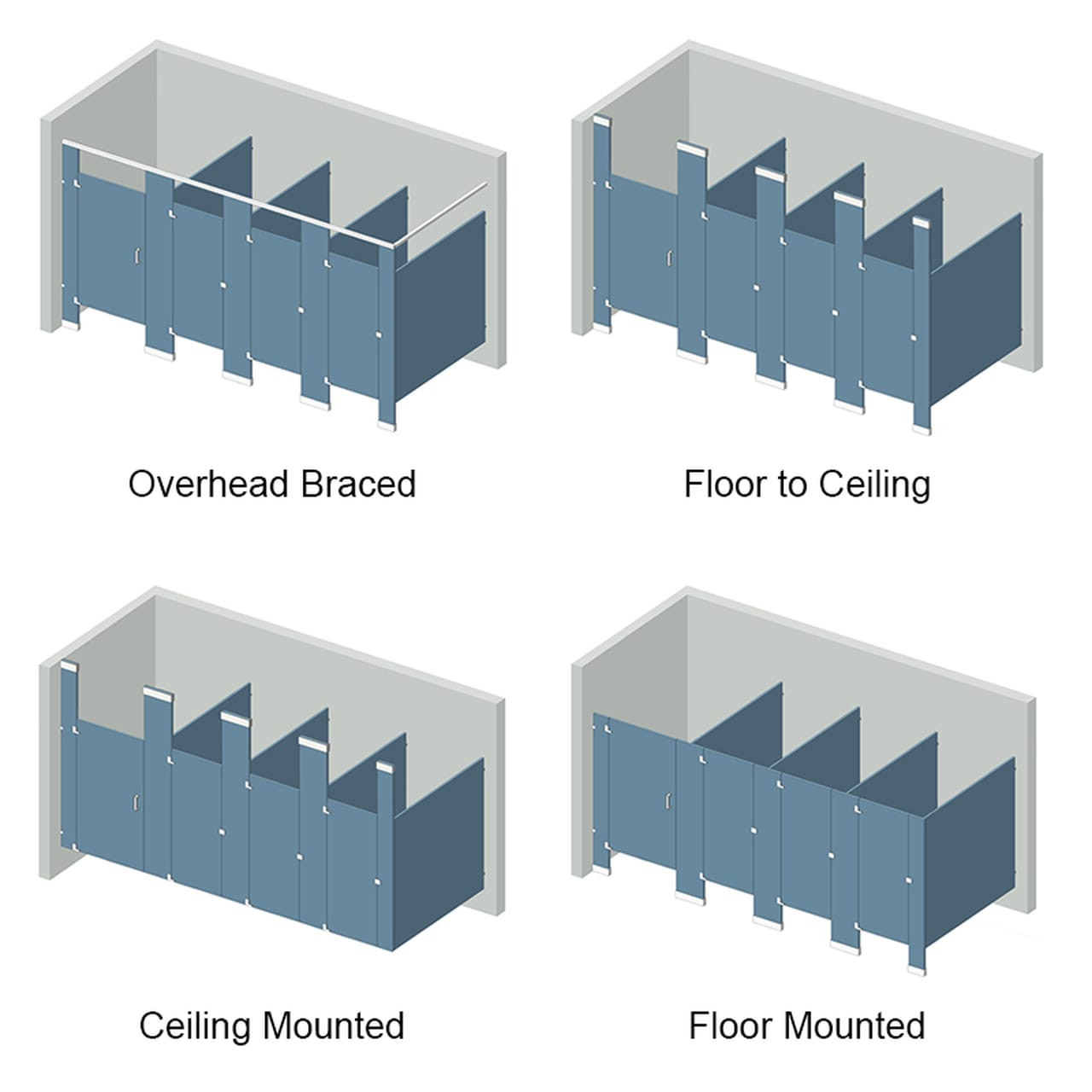 Bathroom Partitions - 4 Stalls Free Standing Right Hand Mounting Style