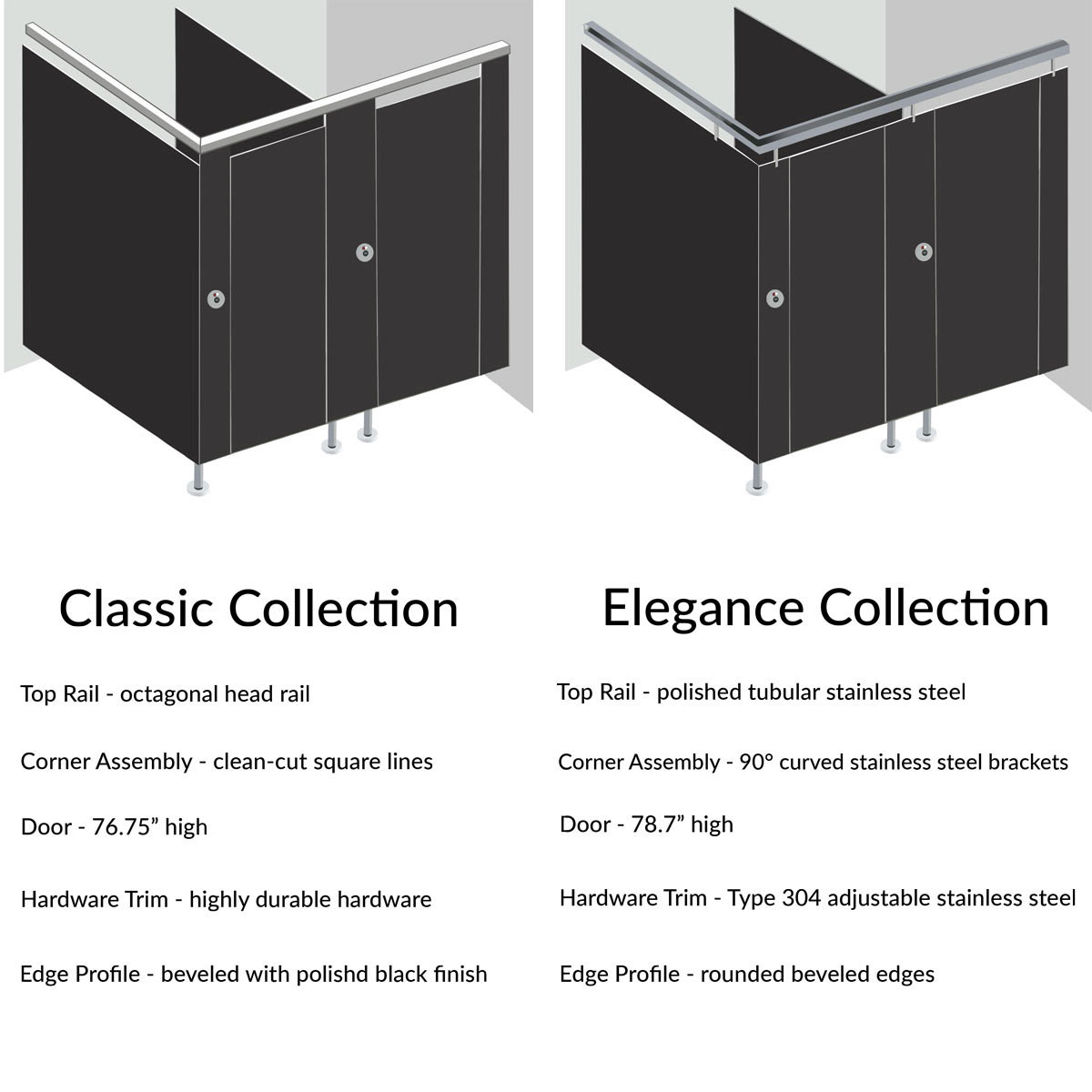 Alpaco Collection Toilet Partitions - 2 Stalls ADA In Corner Right Hand - Style