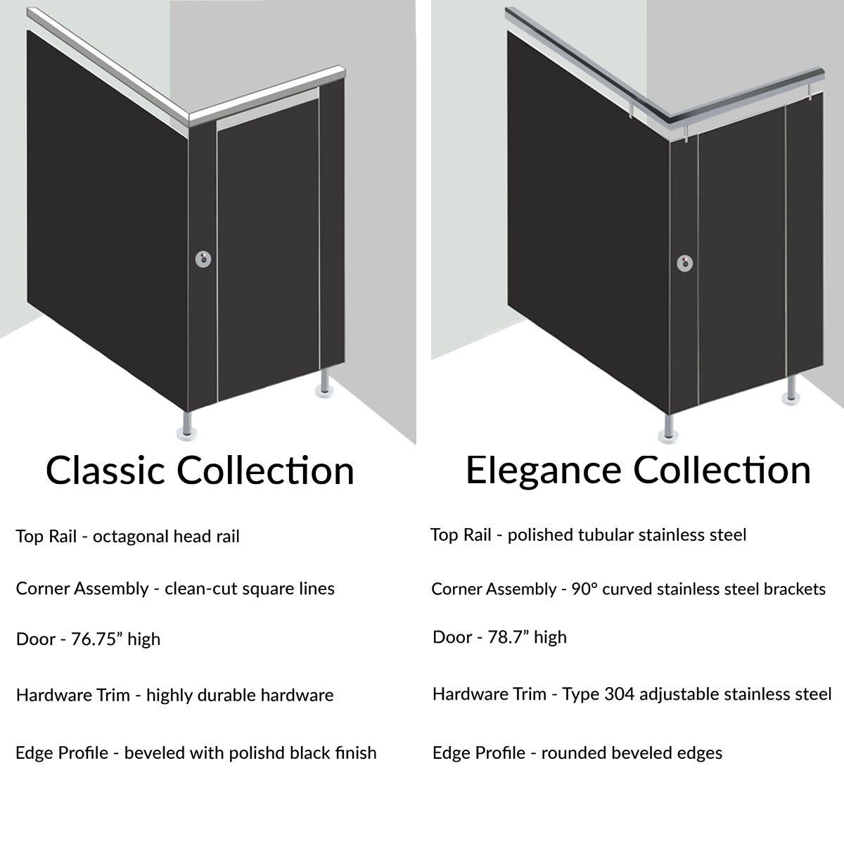 Alpaco Collection Toilet Partitions - 1 Stall In Corner Right Hand - Style