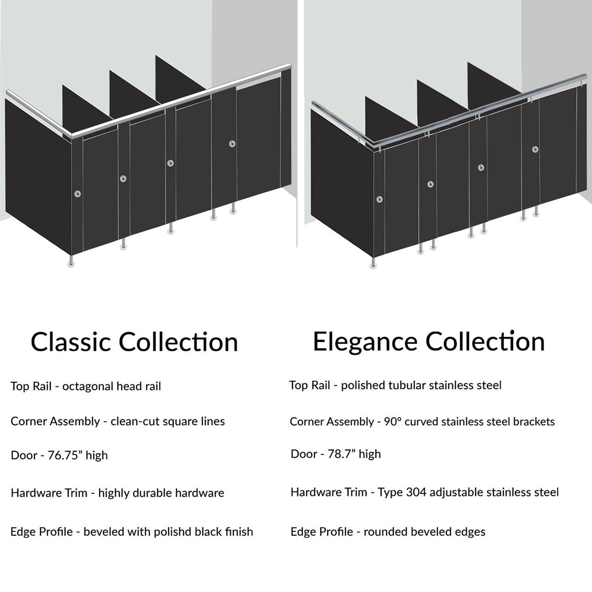 Alpaco Collection Toilet Partitions - 4 Stalls ADA In Corner Right Hand - Style