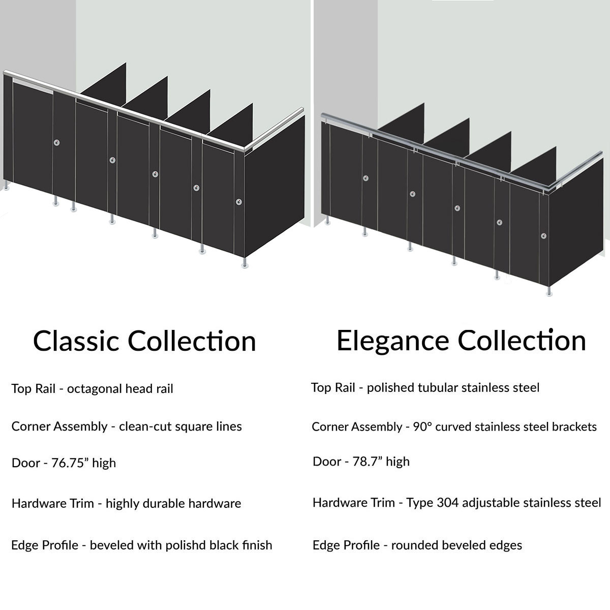 Alpaco Collection Toilet Partitions - 5 Stalls ADA In Corner Left Hand - Style