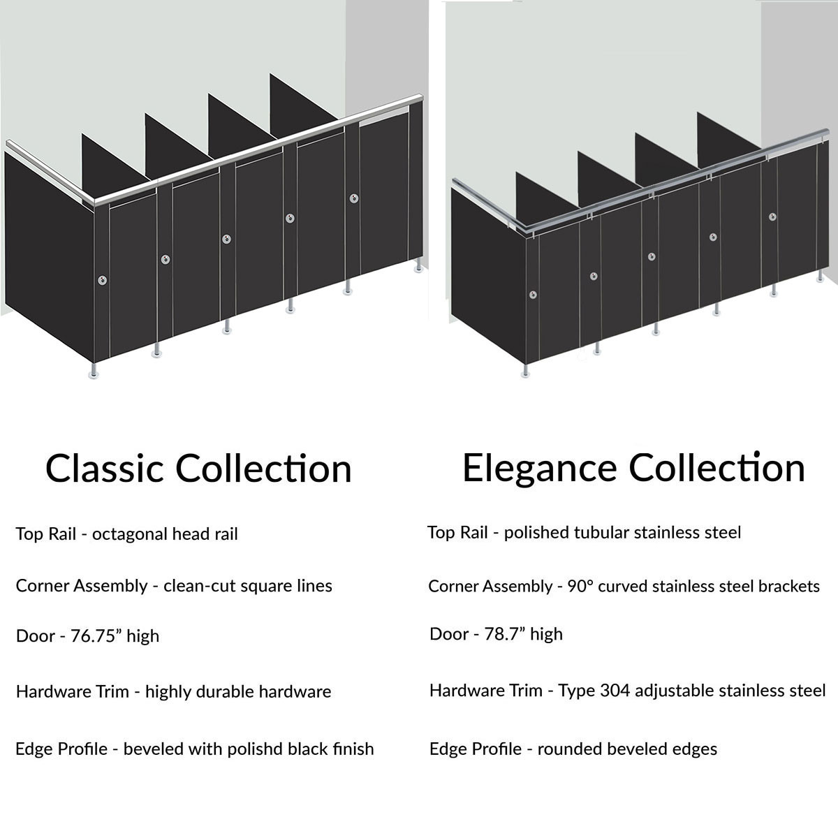 Alpaco Collection Toilet Partitions - 5 Stalls In Corner Right Hand - Style