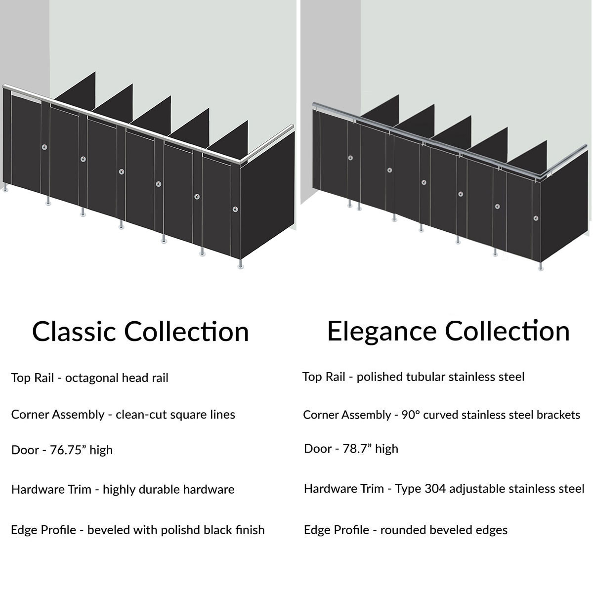 Alpaco Collection Toilet Partitions - 6 Stalls In Corner Left Hand - Style
