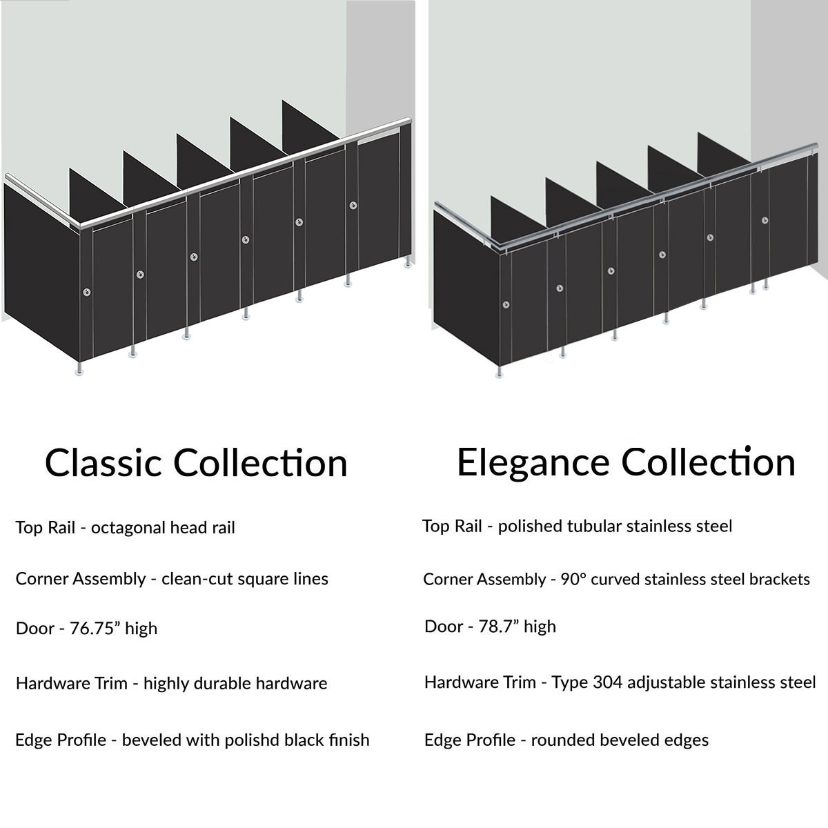 Alpaco Collection Toilet Partitions - 6 Stalls In Corner Right Hand - Style