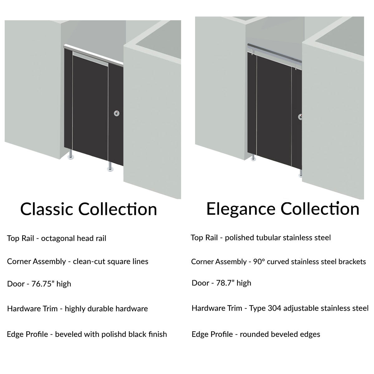 Alpaco Collection Toilet Partitions - 1 Stall ADA Between Wall Left Hand - Style
